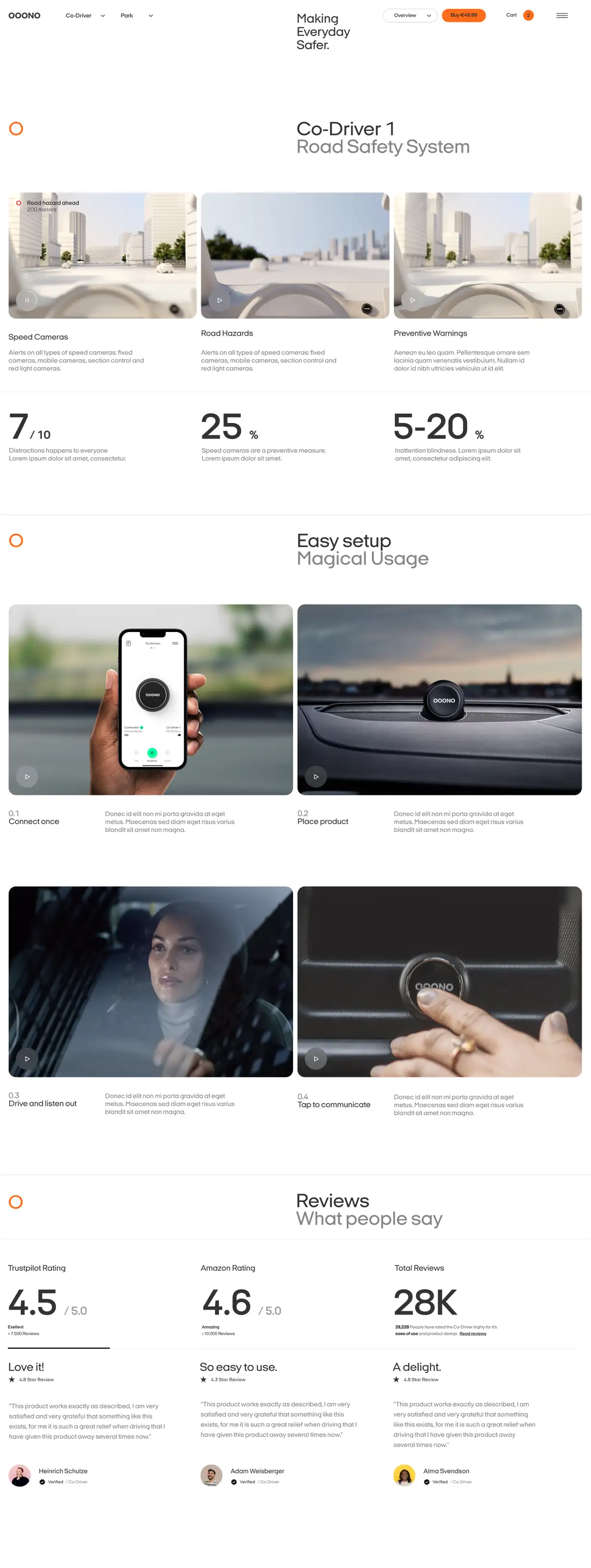 Thought process Thought process Detailed version (accessibility-first):  Full-length product landing page for the OOONO Co-Driver 1 Road Safety System, on a white background. A top navigation bar shows the "OOONO" logo, "Co-Driver" and "Park" dropdown menus, a "Making Everyday Safer." tagline, an orange "Buy €49.99" button, and a cart icon.  Below the header, a hero section titled "Co-Driver 1 — Road Safety System" presents three photos taken through a car windshield, labeled "Speed Cameras," "Road Hazards," and "Preventive Warnings," each with a short description about alerts for speed cameras and road hazards. A row of statistics follows: "7/10" (distractions happen to everyone), "25%" (speed cameras are a preventive measure), and "5–20%" (inattention blindness).  The next section, "Easy setup — Magical Usage," walks through four steps with lifestyle photos: "0.1 Connect once" (a hand holding a phone with the OOONO app), "0.2 Place product" (the black device on a car dashboard), "0.3 Drive and listen out" (a woman driving), and "0.4 Tap to communicate" (a finger pressing the OOONO button).  The final section, "Reviews — What people say," shows ratings: Trustpilot 4.5/5.0, Amazon 4.6/5.0, and 28K total reviews. Three five-star customer testimonials appear beneath, from verified Co-Driver users Heinrich Schulze, Adam Weisberger, and Alma Svendson, each praising how easy and reassuring the product is to use.