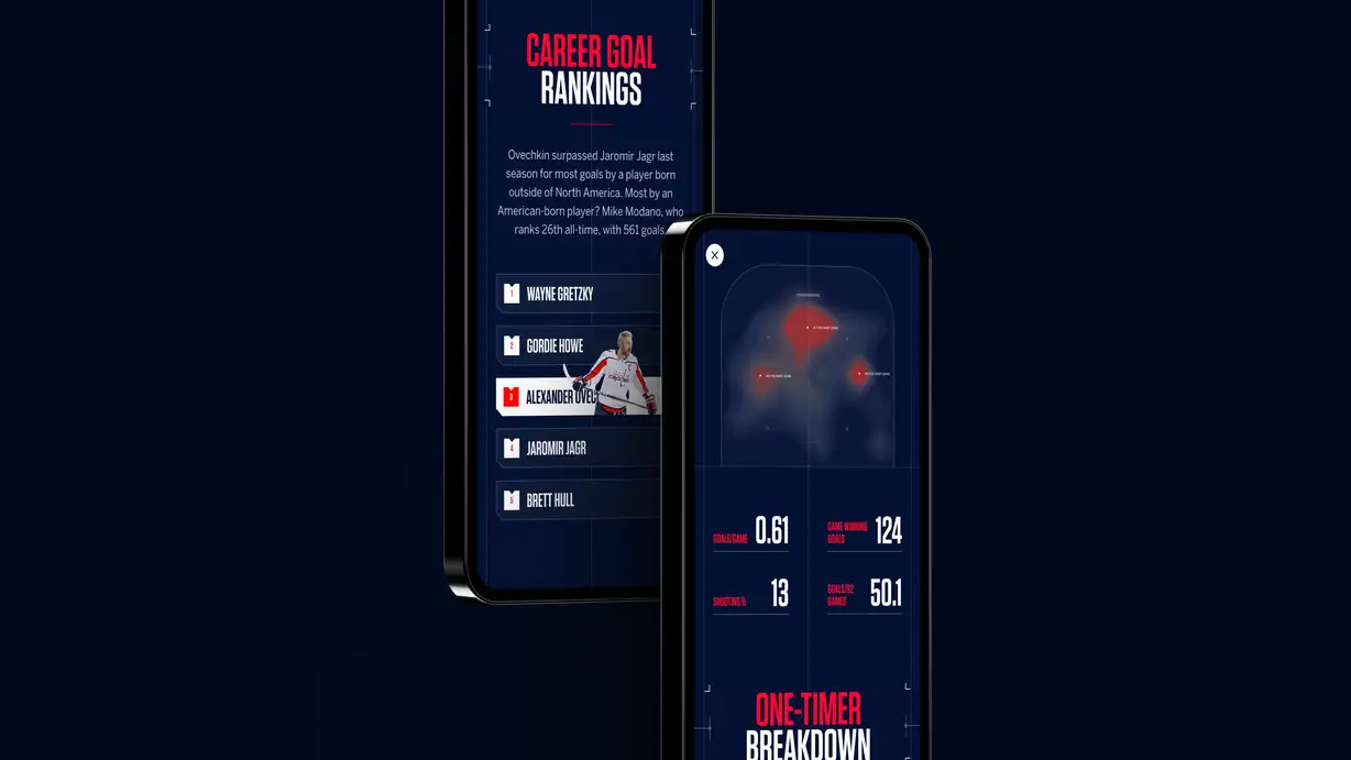 Two smartphones displayed at angles against a dark navy background, showing screens from the "OVECHKIN 800" hockey feature in a navy, red, and white color scheme. The left phone shows a "CAREER GOAL RANKINGS" screen. Body text notes that Ovechkin surpassed Jaromir Jagr for most goals by a player born outside North America, and that the most by an American-born player is Mike Modano (26th all-time, 561 goals). A ranked list follows: 1. Wayne Gretzky, 2. Gordie Howe, 3. Alexander Ovechkin (highlighted, with a cutout photo of him in his white Capitals jersey holding a stick), 4. Jaromir Jagr, and 5. Brett Hull. The right phone shows a detail view with a close button, displaying the rink shot-location heat map (three red "ACTIVE SHOT ZONE" hot-spots) above a statistics block: Goals/Game 0.61, Game Winning Goals 124, Shooting % 13, and Goals/82 Games 50.1. The heading "ONE-TIMER BREAKDOWN" begins at the bottom.