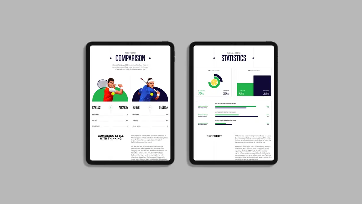 Two tablets side by side on a plain gray background, showing pages from a tennis feature comparing Carlos Alcaraz and Roger Federer, on white backgrounds with green and navy accents. The left tablet is headed "ROGER FEDERER — COMPARISON," noting that Alcaraz has played 66 more matches than Federer, owns nine more titles, and won nearly 20% more of his matches in his first two years on tour. Two stylized illustrations show Carlos Alcaraz in a red shirt and Roger Federer in a blue shirt, each mid-swing. A stat comparison lists Pro Games (Alcaraz 54, Federer 679), Win Rate (Alcaraz 83%, Federer 67%), and Grand Slams (Alcaraz 2, Federer 56). A section titled "COMBINING STYLE WITH THINKING" discusses Federer's shot-making and describes how Alcaraz plays similarly to the Swiss great. The right tablet is headed "ALCARAZ / FEDERER — STATISTICS," with two percentage charts (a circular tennis-ball graphic and a bar chart) both showing C. Alcaraz 75% vs. R. Federer 25%, plus three horizontal bar comparisons with placeholder Latin labels. A section titled "DROPSHOT" notes that Alcaraz's serve has room for improvement — Federer won over 77% of his first-serve points at majors — and quotes Alcaraz's first coach, Kiko Navarro, saying his serve is clocked at 137 mph but needs a higher efficiency percentage, referencing the Wimbledon final against Djokovic.