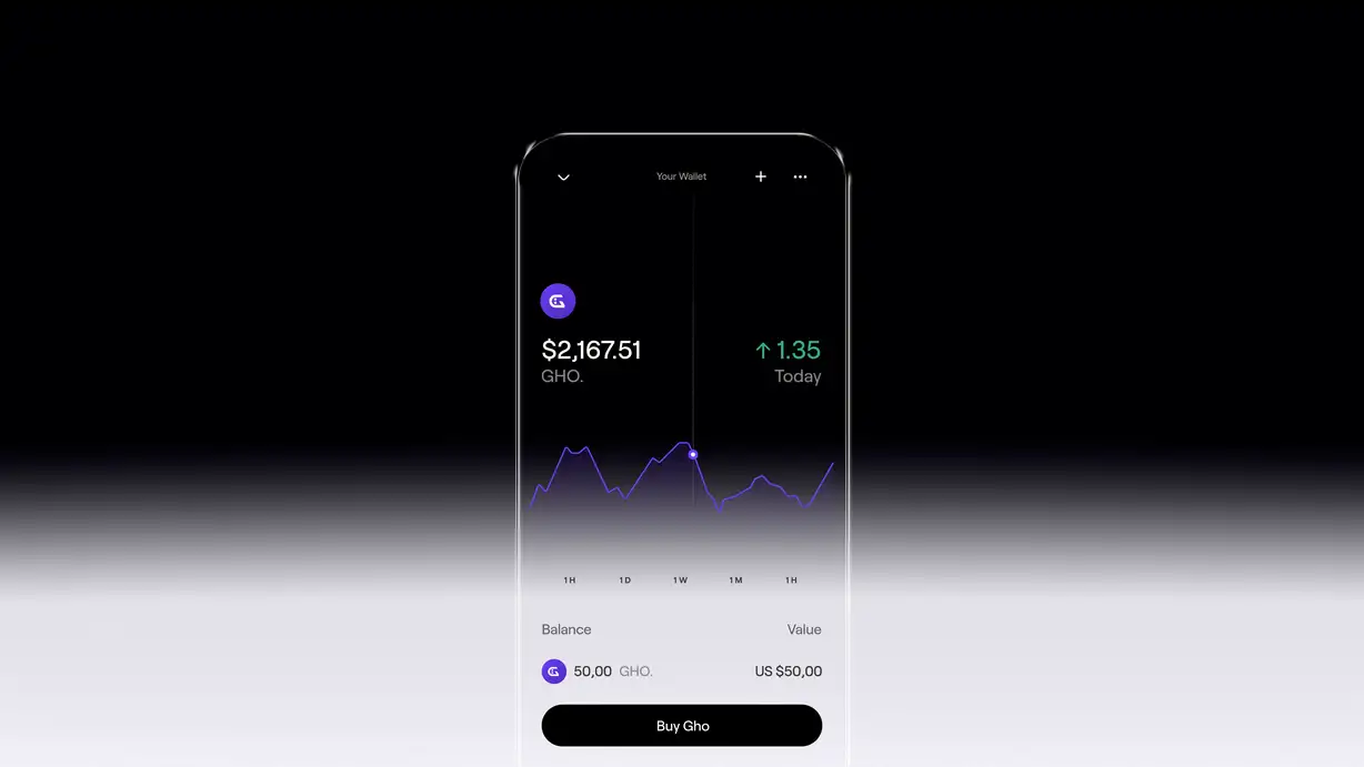A smartphone floating against a dramatic gradient background that fades from black at the top to bright white at the bottom, displaying the GHO crypto wallet app in dark mode. The screen is headed "Your Wallet" with a down-chevron, a plus button, and a more-options icon. Below, a purple circular "G" face logo sits above the balance "$2,167.51 GHO." on the left, with "↑ 1.35 Today" in green on the right. A purple line chart tracks the token's price movement, with a highlighted data point, above time-range tabs (1H, 1D, 1W, 1M, 1H). A "Balance / Value" row lists "50,00 GHO." worth "US $50,00," and a black "Buy Gho" button sits at the bottom.